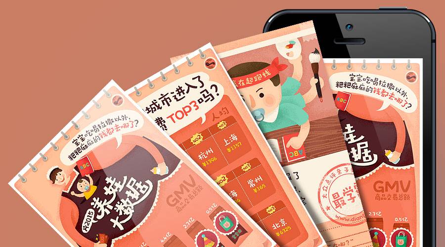 大众点评:2015年终盘点