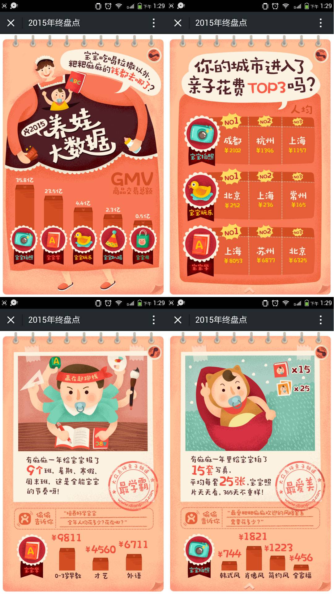2015年终盘点